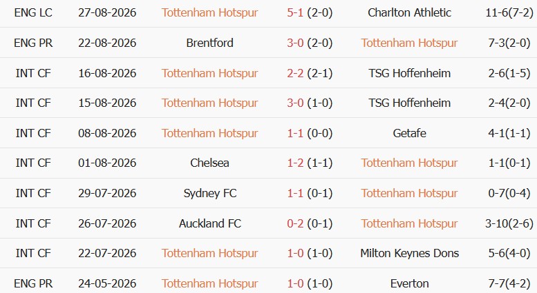 Soi kèo góc Tottenham vs Newcastle, 23h30 ngày 29/08 - Ảnh 1