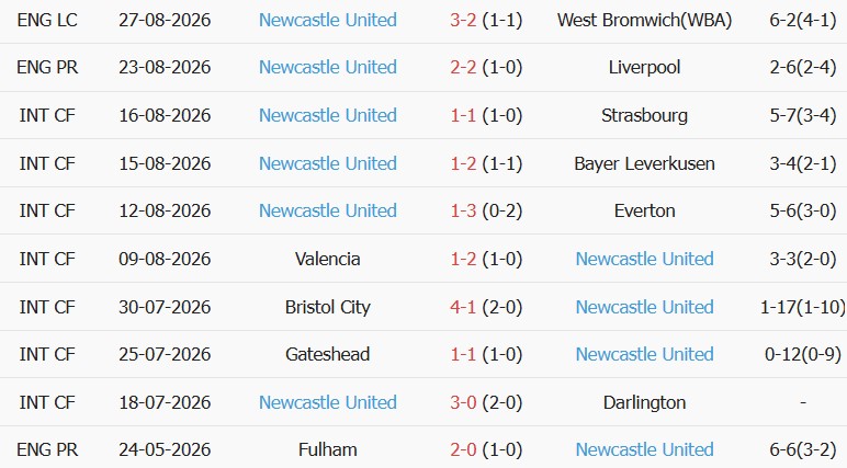 Soi kèo góc Tottenham vs Newcastle, 23h30 ngày 29/08 - Ảnh 2
