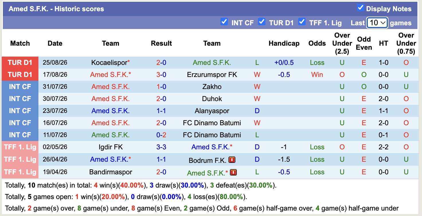 Nhận định, soi kèo Amed vs Trabzonspor, 00h30 ngày 1/9: Bất ổn chưa dứt - Ảnh 1
