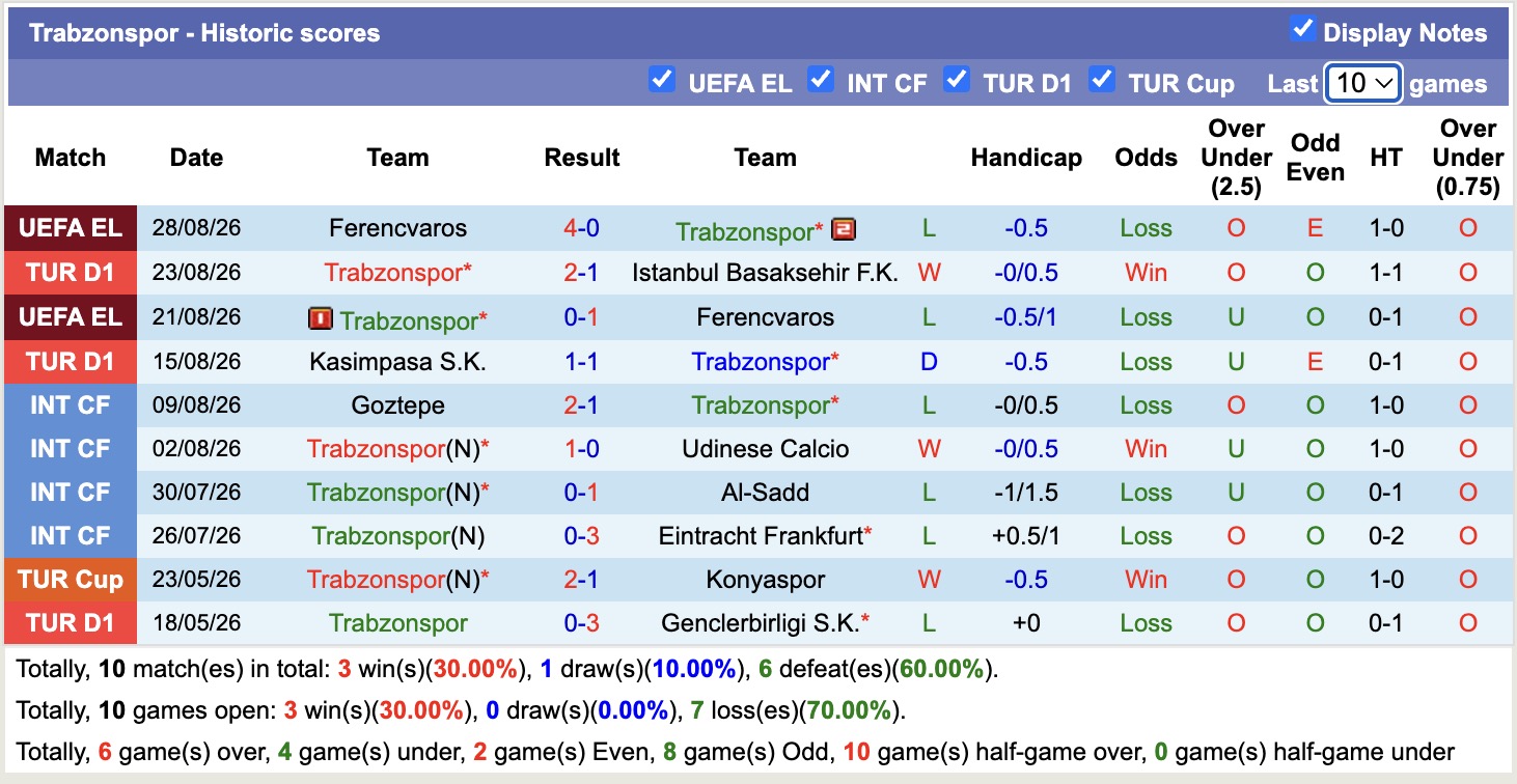 Nhận định, soi kèo Amed vs Trabzonspor, 00h30 ngày 1/9: Bất ổn chưa dứt - Ảnh 2