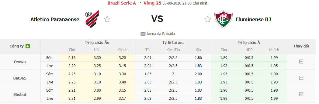Nhận định, soi kèo Atletico Paranaense vs Fluminense, 21h00 ngày 30/8: Đối thủ xứng tầm - Ảnh 1