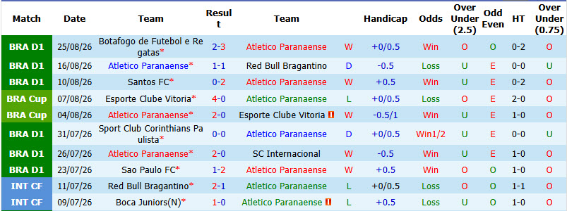 Nhận định, soi kèo Atletico Paranaense vs Fluminense, 21h00 ngày 30/8: Đối thủ xứng tầm - Ảnh 2