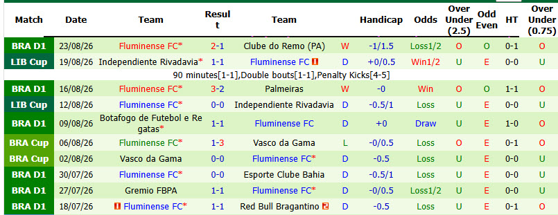 Nhận định, soi kèo Atletico Paranaense vs Fluminense, 21h00 ngày 30/8: Đối thủ xứng tầm - Ảnh 3