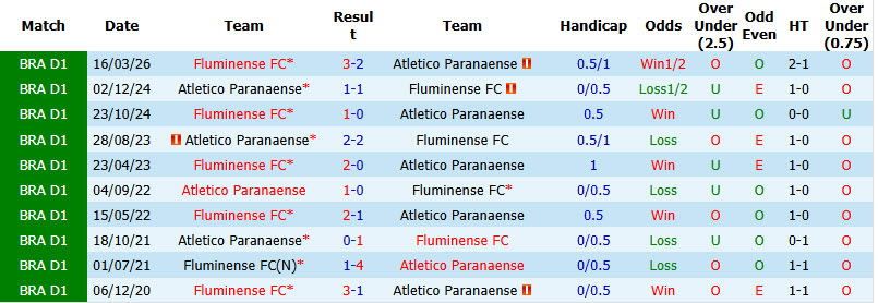 Nhận định, soi kèo Atletico Paranaense vs Fluminense, 21h00 ngày 30/8: Đối thủ xứng tầm - Ảnh 4