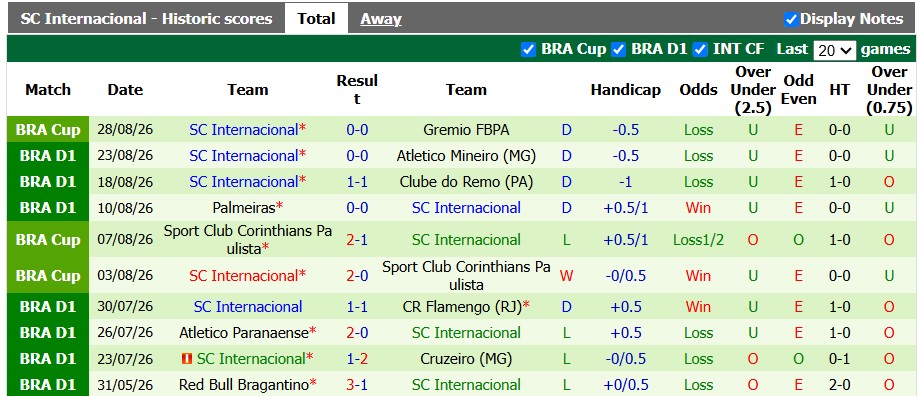 Nhận định, soi kèo Bahia vs Internacional, 5h30 ngày 31/8: Phong độ trái ngược - Ảnh 2