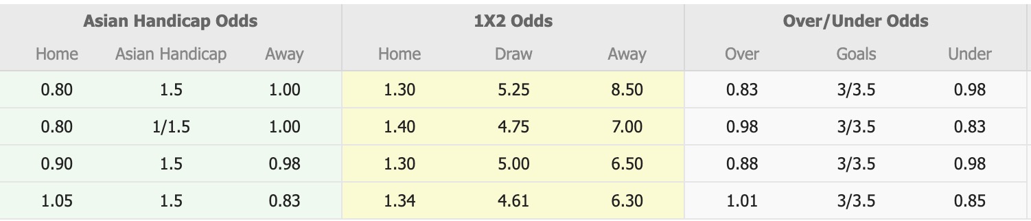 Nhận định, soi kèo Copenhagen vs Sonderjyske, 00h00 ngày 1/9: Không hề dễ dàng - Ảnh 5