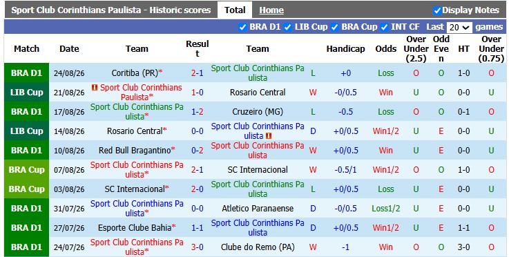 Nhận định, soi kèo Corinthians vs Santos, 2h00 ngày 31/8: Khó cho khách - Ảnh 1