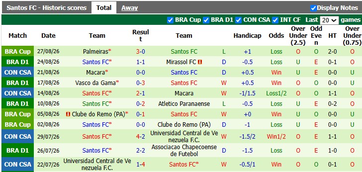 Nhận định, soi kèo Corinthians vs Santos, 2h00 ngày 31/8: Khó cho khách - Ảnh 2
