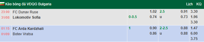 Nhận định, soi kèo Dunav Ruse vs Lokomotiv Sofia, 23h00 ngày 31/8: Tin vào tân binh - Ảnh 1