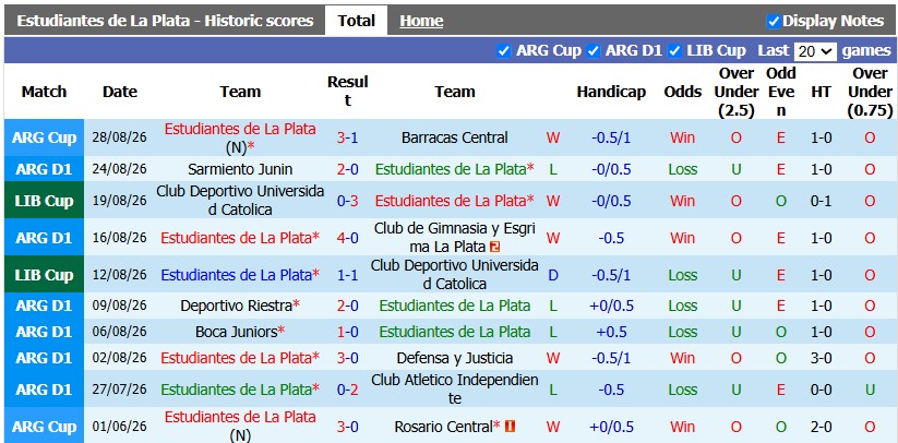Nhận định, soi kèo Estudiantes vs Newell's Old Boys, 5h00 ngày 1/9: Khó cho chủ nhà - Ảnh 1