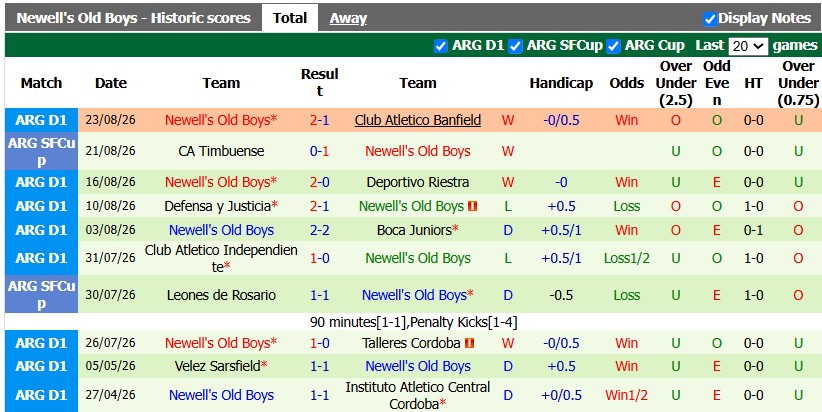 Nhận định, soi kèo Estudiantes vs Newell's Old Boys, 5h00 ngày 1/9: Khó cho chủ nhà - Ảnh 2