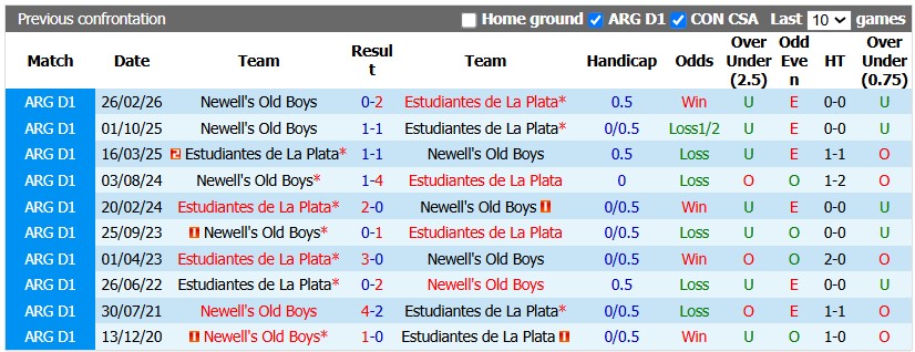 Nhận định, soi kèo Estudiantes vs Newell's Old Boys, 5h00 ngày 1/9: Khó cho chủ nhà - Ảnh 3