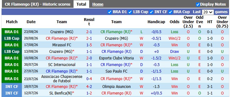 Nhận định, soi kèo Flamengo vs Botafogo, 2h00 ngày 31/8: Nhọc nhằn vượt ải - Ảnh 1