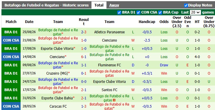 Nhận định, soi kèo Flamengo vs Botafogo, 2h00 ngày 31/8: Nhọc nhằn vượt ải - Ảnh 2
