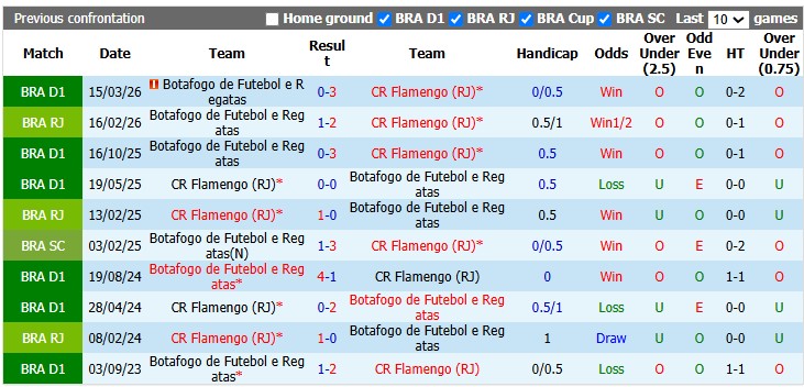 Nhận định, soi kèo Flamengo vs Botafogo, 2h00 ngày 31/8: Nhọc nhằn vượt ải - Ảnh 3