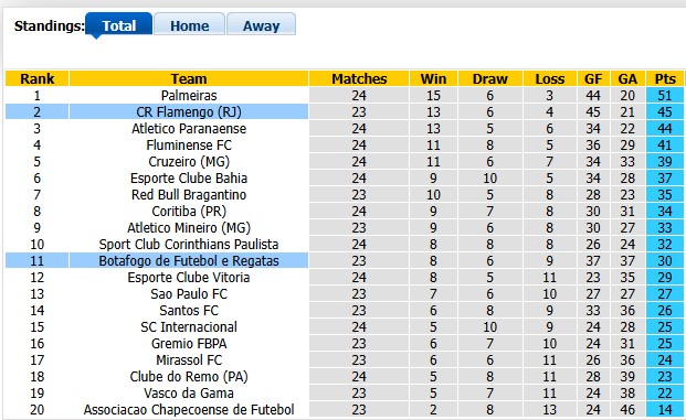 Nhận định, soi kèo Flamengo vs Botafogo, 2h00 ngày 31/8: Nhọc nhằn vượt ải - Ảnh 4