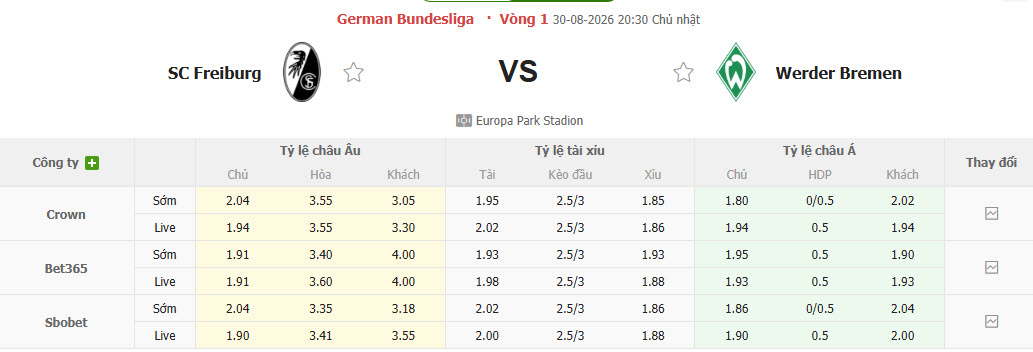Nhận định, soi kèo Freiburg vs Bremen, 20h30 ngày 30/8: Sức mạnh hàng công - Ảnh 1