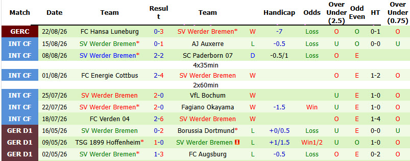 Nhận định, soi kèo Freiburg vs Bremen, 20h30 ngày 30/8: Sức mạnh hàng công - Ảnh 3