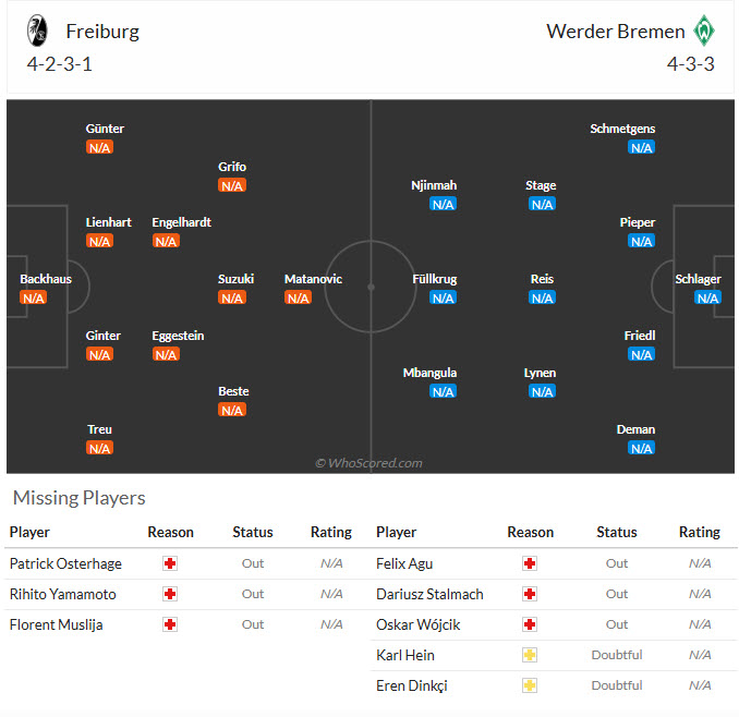 Nhận định, soi kèo Freiburg vs Bremen, 20h30 ngày 30/8: Sức mạnh hàng công - Ảnh 5