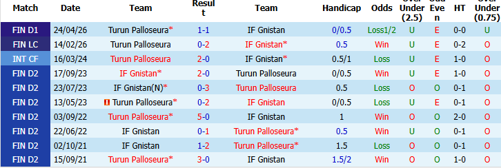 Nhận định, soi kèo Gnistan vs TPS Turku, 23h00 ngày 31/8: Nỗ lực tối đa - Ảnh 4