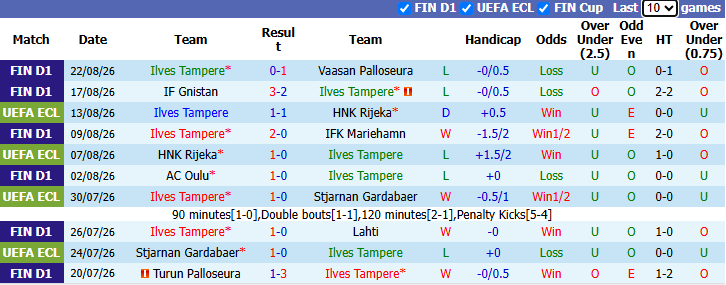 Nhận định, soi kèo Ilves Tampere vs HJK Helsinki, 23h00 ngày 31/8: Xốc lại tinh thần - Ảnh 2