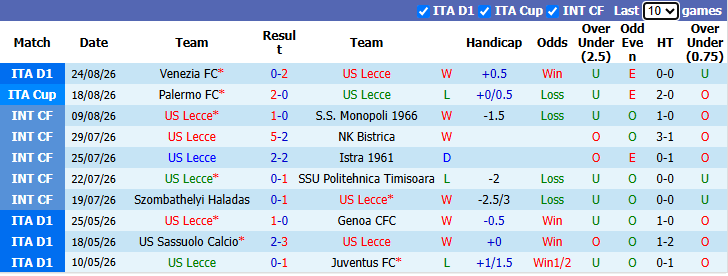 Nhận định, soi kèo Lecce vs AS Roma, 23h30 ngày 31/8: Đòi lại ngôi đầu - Ảnh 2