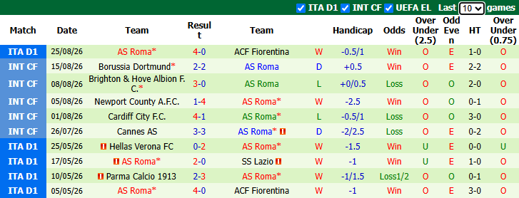 Nhận định, soi kèo Lecce vs AS Roma, 23h30 ngày 31/8: Đòi lại ngôi đầu - Ảnh 3