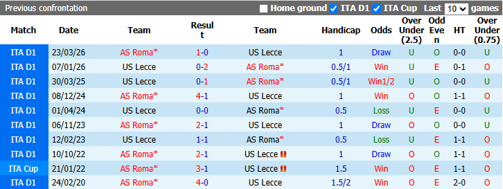 Nhận định, soi kèo Lecce vs AS Roma, 23h30 ngày 31/8: Đòi lại ngôi đầu - Ảnh 4