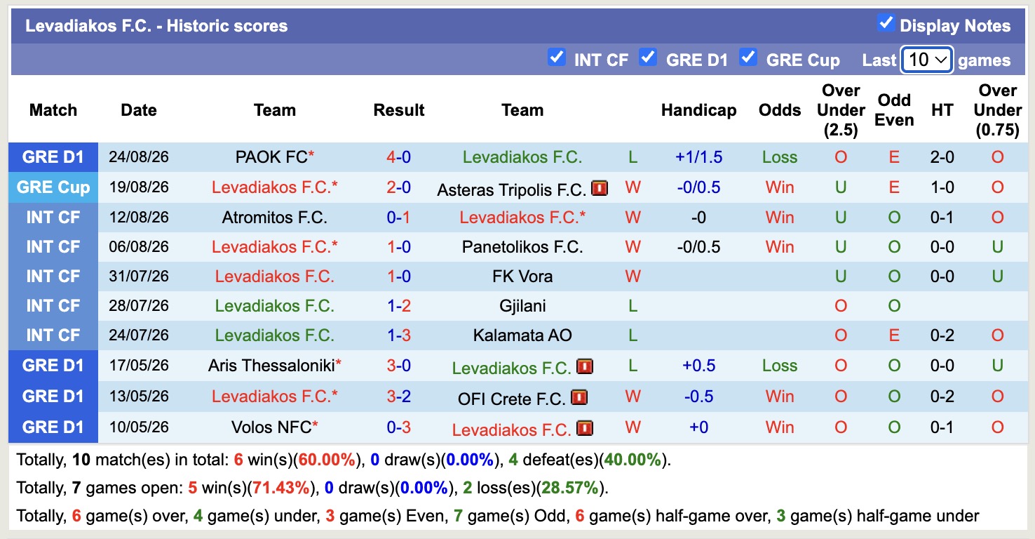 Nhận định, soi kèo Levadiakos vs Panathinaikos, 23h30 ngày 31/8: Nỗi đau kéo dài - Ảnh 1