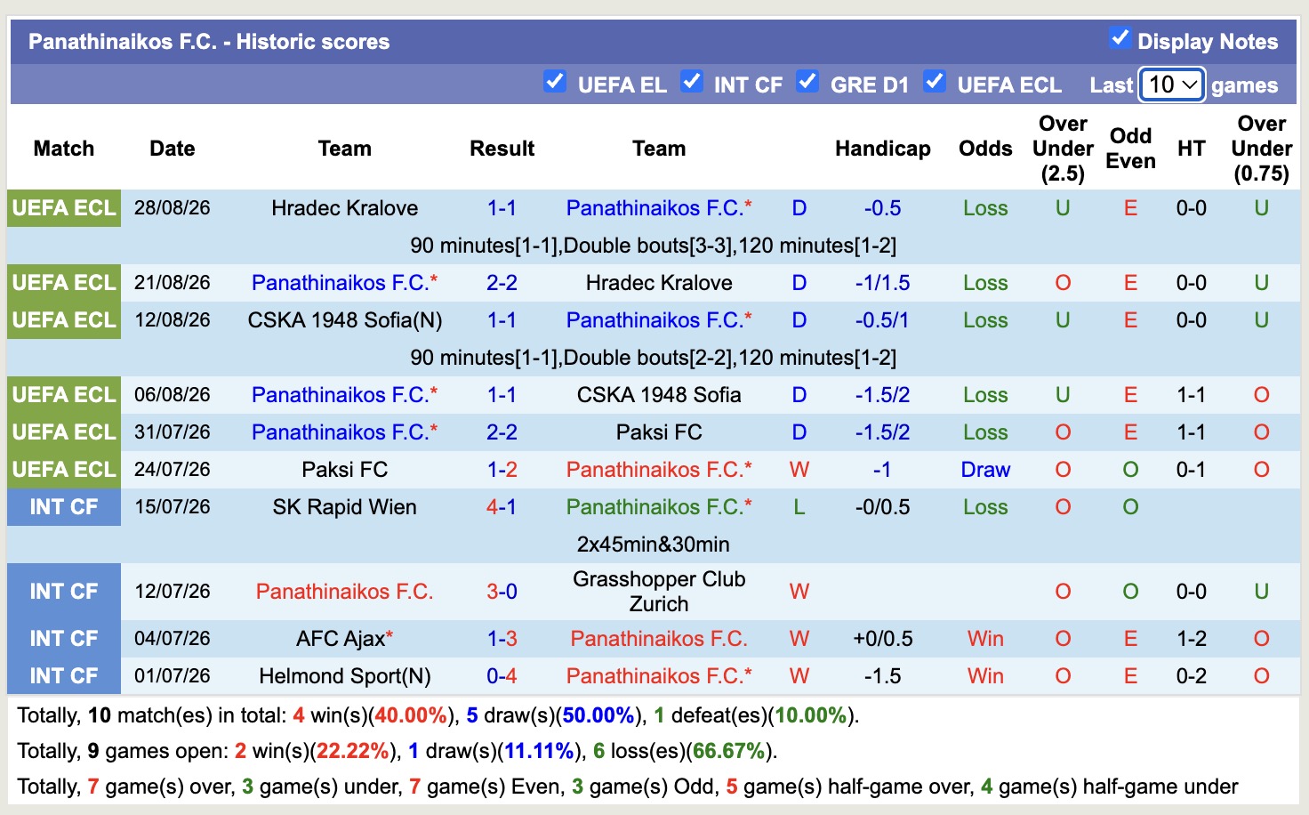Nhận định, soi kèo Levadiakos vs Panathinaikos, 23h30 ngày 31/8: Nỗi đau kéo dài - Ảnh 2