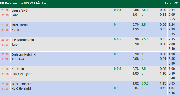 Nhận định, soi kèo Mariehamn vs Jaro, 23h00 ngày 31/8: Thắp lại hy vọng  - Ảnh 1