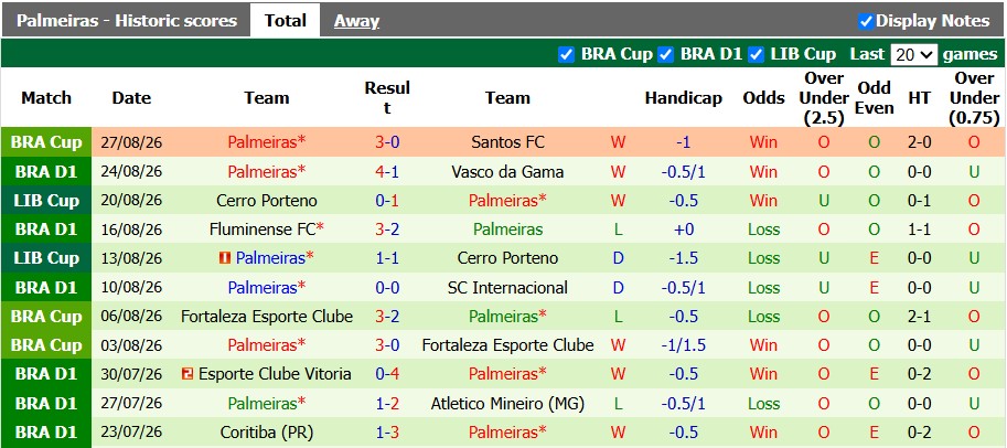 Nhận định, soi kèo Mirassol vs Palmeiras, 4h30 ngày 31/8: Xây chắc ngôi đầu - Ảnh 2