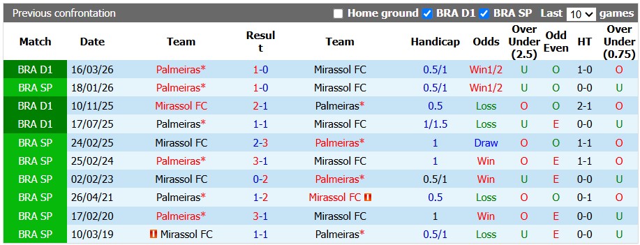 Nhận định, soi kèo Mirassol vs Palmeiras, 4h30 ngày 31/8: Xây chắc ngôi đầu - Ảnh 3