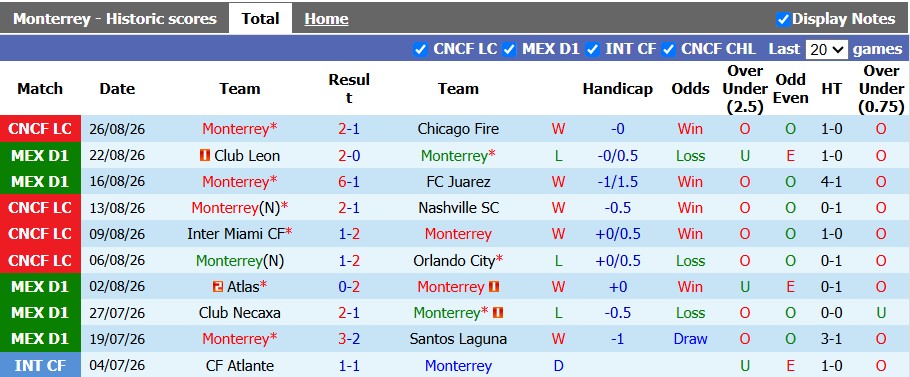 Nhận định, soi kèo Monterrey vs San Luis, 9h00 ngày 31/8: Không dễ cho chiếu trên - Ảnh 1