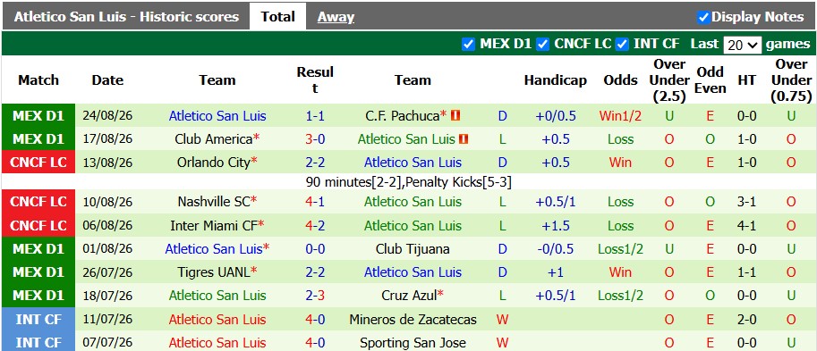 Nhận định, soi kèo Monterrey vs San Luis, 9h00 ngày 31/8: Không dễ cho chiếu trên - Ảnh 2