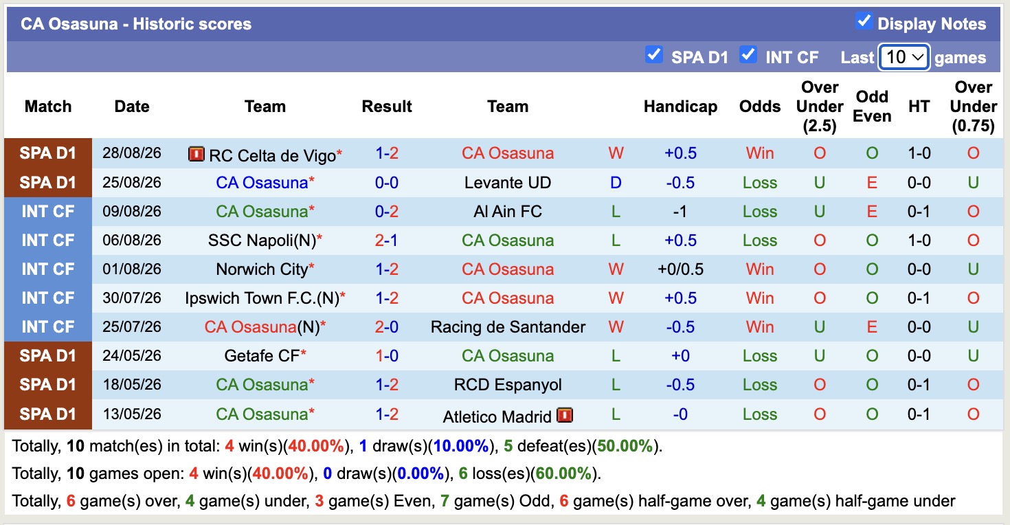 Nhận định, soi kèo Osasuna vs Getafe, 00h30 ngày 1/9: 3 nhọc nhằn - Ảnh 1
