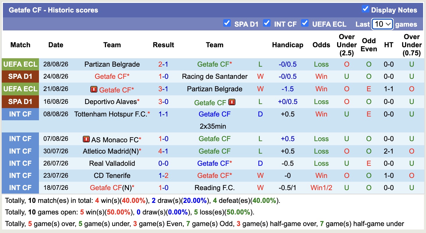 Nhận định, soi kèo Osasuna vs Getafe, 00h30 ngày 1/9: 3 nhọc nhằn - Ảnh 2