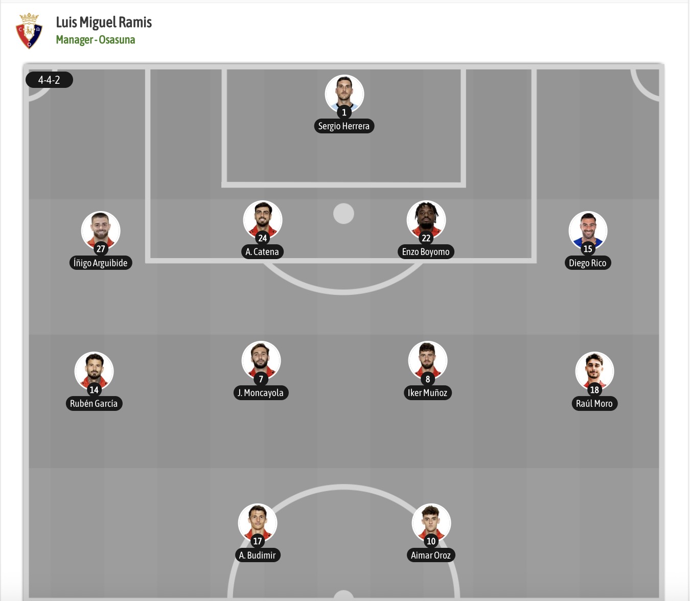 Nhận định, soi kèo Osasuna vs Getafe, 00h30 ngày 1/9: 3 nhọc nhằn - Ảnh 6