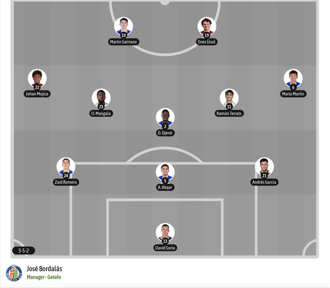 Nhận định, soi kèo Osasuna vs Getafe, 00h30 ngày 1/9: 3 nhọc nhằn - Ảnh 7