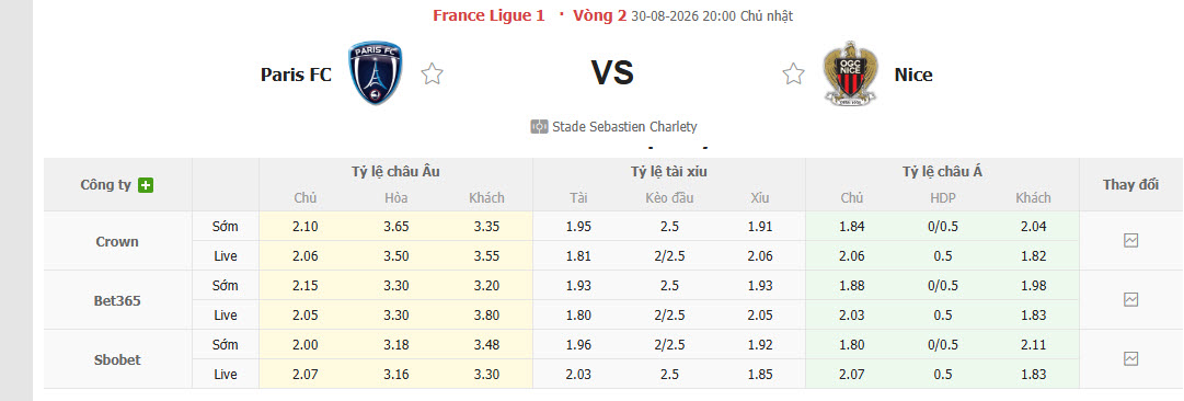 Nhận định, soi kèo Paris vs Nice, 20h00 ngày 30/8: Không có nhiều tiến bộ - Ảnh 1