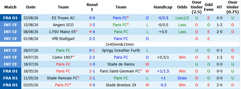Nhận định, soi kèo Paris vs Nice, 20h00 ngày 30/8: Không có nhiều tiến bộ - Ảnh 2