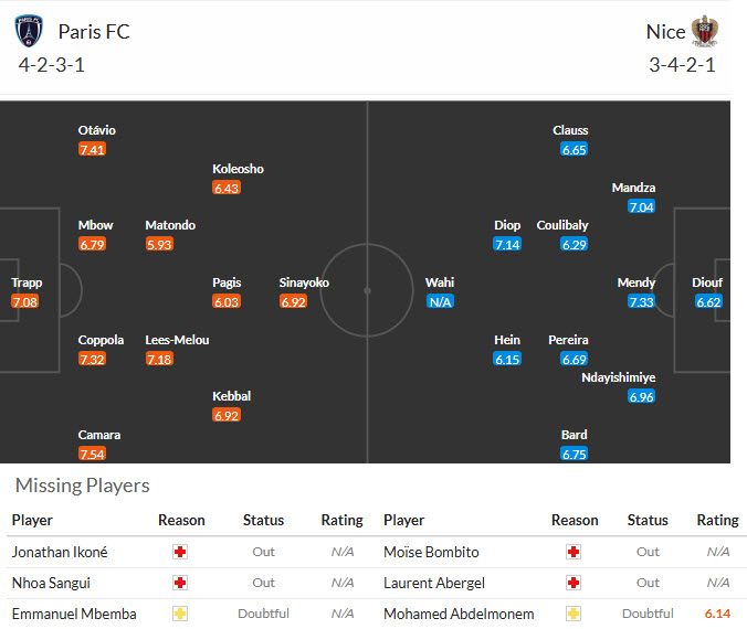 Nhận định, soi kèo Paris vs Nice, 20h00 ngày 30/8: Không có nhiều tiến bộ - Ảnh 5