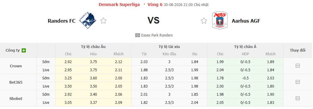 Nhận định, soi kèo Randers vs Aarhus, 21h00 ngày 30/8: Vực lại tinh thần - Ảnh 1