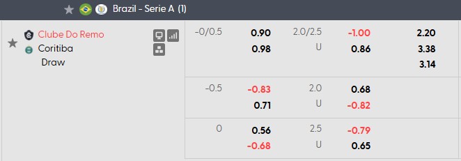Nhận định, soi kèo Remo vs Coritiba, 6h00 ngày 1/9: Chủ nhà có điểm - Ảnh 5