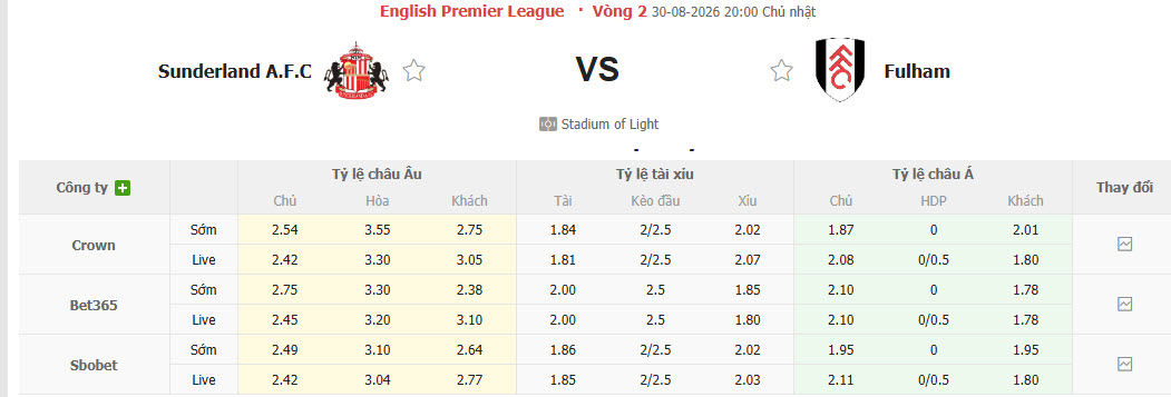 Nhận định, soi kèo Sunderland vs Fulham, 20h00 ngày 30/8: Ứng viên lộ diện - Ảnh 1