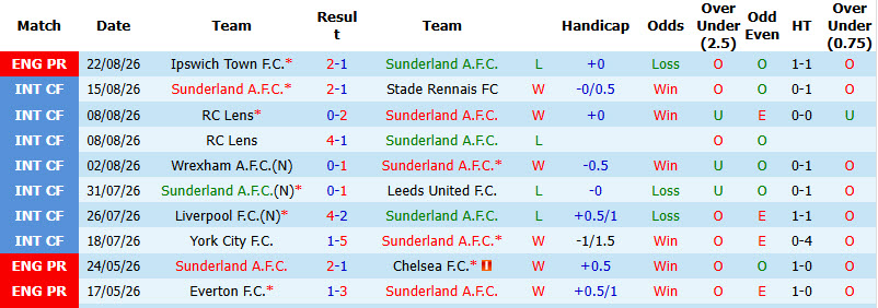 Nhận định, soi kèo Sunderland vs Fulham, 20h00 ngày 30/8: Ứng viên lộ diện - Ảnh 2
