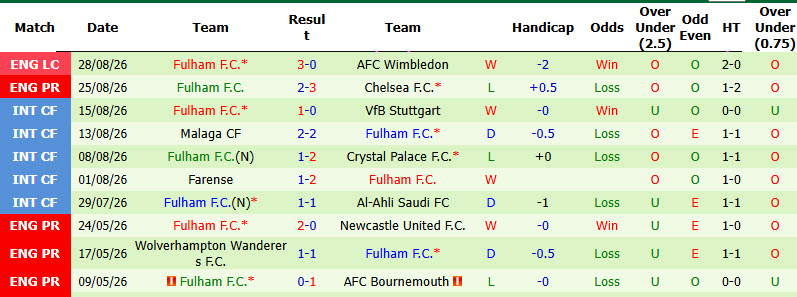 Nhận định, soi kèo Sunderland vs Fulham, 20h00 ngày 30/8: Ứng viên lộ diện - Ảnh 3