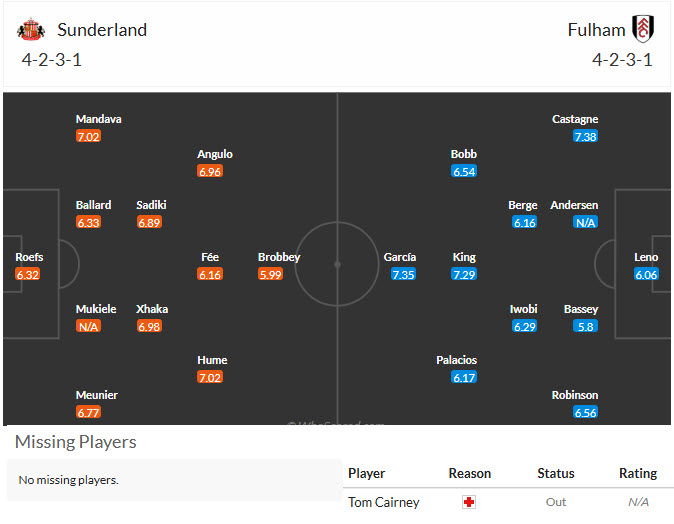 Nhận định, soi kèo Sunderland vs Fulham, 20h00 ngày 30/8: Ứng viên lộ diện - Ảnh 5