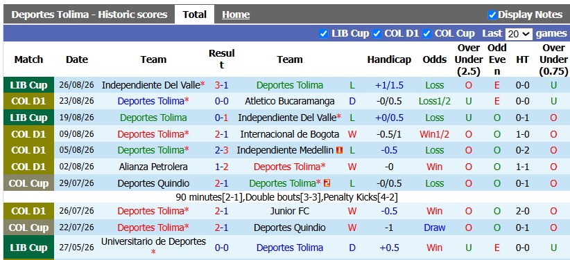 Nhận định, soi kèo Tolima vs Cucuta, 8h05 ngày 1/9: Bắt nạt tân binh - Ảnh 1