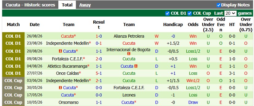 Nhận định, soi kèo Tolima vs Cucuta, 8h05 ngày 1/9: Bắt nạt tân binh - Ảnh 2